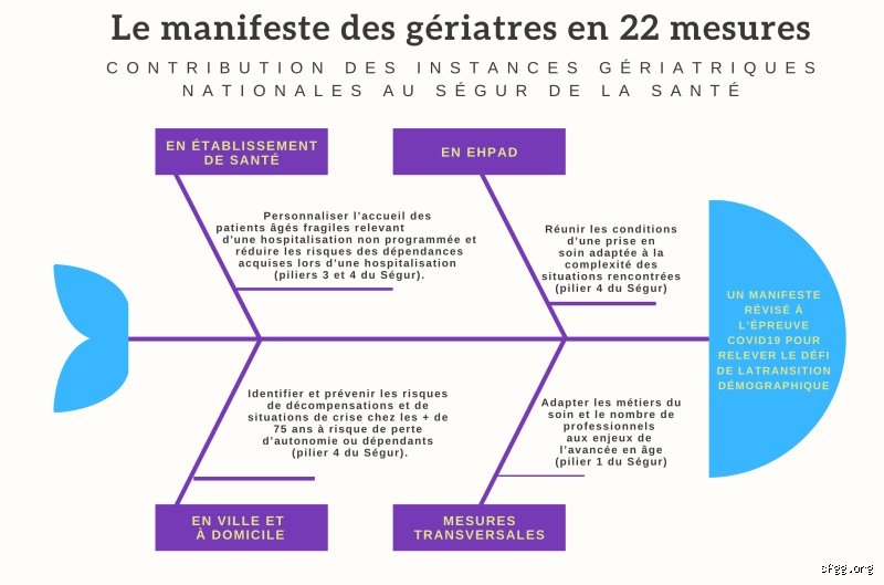 Quels sont les 5 piliers de la prise en charge des patients gériatriques pour garantir une autonomie durable en 2026 ?