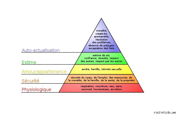 Quels sont les 7 déclencheurs psychologiques ? Le guide ultime pour maîtriser l'art de l'influence et de la persuasion moderne