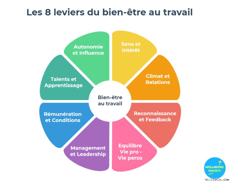 Quels sont les 8 piliers du bien-être pour vivre une vie pleinement équilibrée aujourd'hui ?