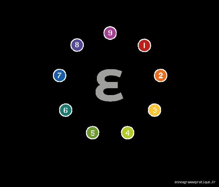 Quels sont les 9 profils de personnalité ? Comprendre l'Ennéagramme pour décrypter enfin les comportements humains