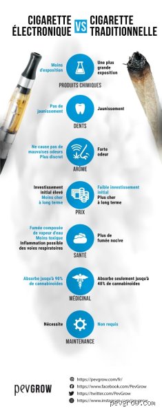 Quels sont les avantages de la cigarette ?