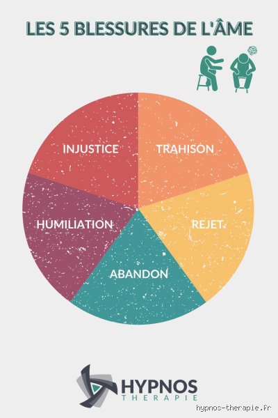 Ces 5 Blessures de l'Âme qui Te Pourrissent la Vie (et Comment les Guérir, Enfin !)