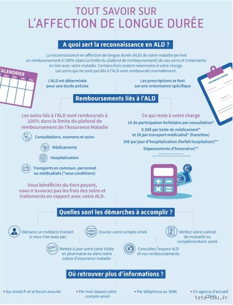 Quels sont les critères pour qu'un ALD soit considéré comme atteint ? L’envers du décor d’un système à bout de souffle