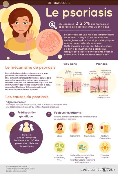 Psoriasis et vie pro ou perso : quels sont les droits que je peux réclamer si je souffre de psoriasis et comment les obtenir ?