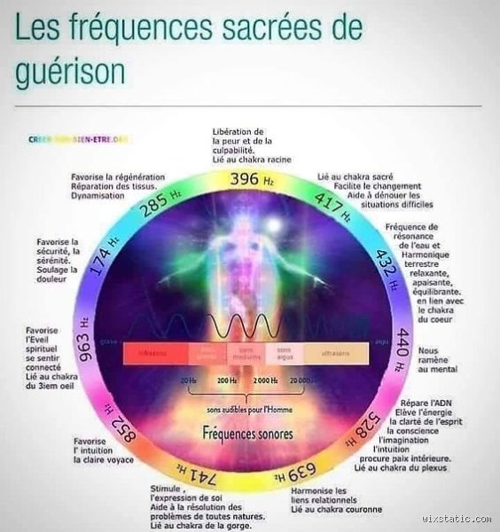 Fréquence 963 Hz : quels sont les effets réels de l’écoute prolongée pendant deux heures sur votre cerveau ?