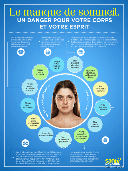 Quels sont les effets du manque ? Comprendre ses impacts sur le corps et l'esprit