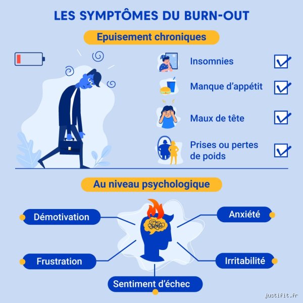 Quels sont les premiers symptômes d'un burn-out ?