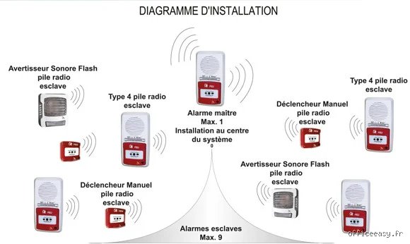 Quels sont les quatre types de déclencheurs ? Comprendre les ressorts invisibles qui dictent nos actions quotidiennes