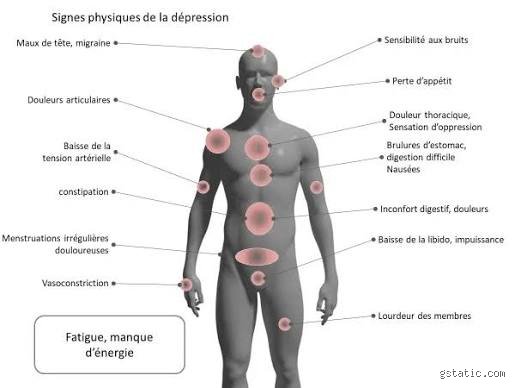 Quels sont les signes de la mélancolie ? Voyage au bout de la nuit psychique et clinique