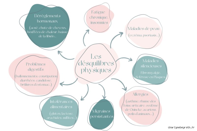 Quels sont les symptômes d'un nettoyage énergétique : le guide pour comprendre ces réactions parfois brutales