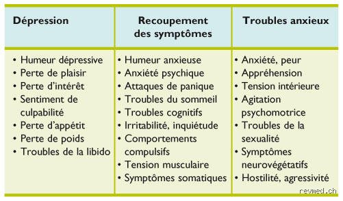 Quels sont les symptômes du trouble anxieux grave ? Identifier l’invisible quand le stress devient une prison psychique
