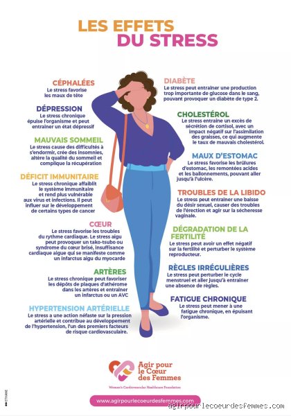 Quels sont les symptômes neurologiques du stress : quand votre cerveau tire la sonnette d'alarme sans prévenir