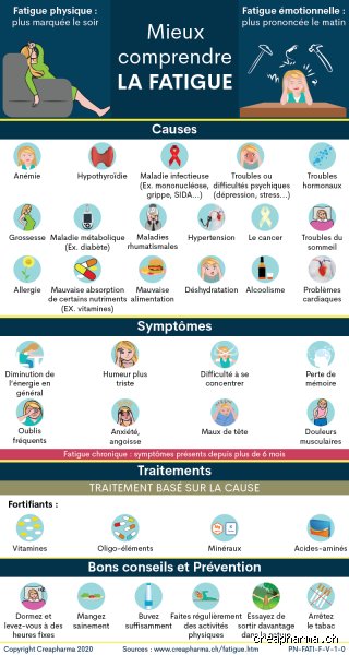 Quels sont les traitements pour la fatigue émotionnelle : le guide complet pour sortir enfin de l'épuisement nerveux et psychique