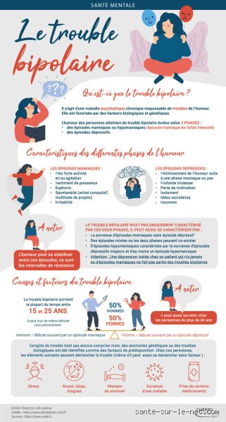 Quels sont les troubles de l'humeur en psychiatrie et comment bouleversent-ils notre quotidien