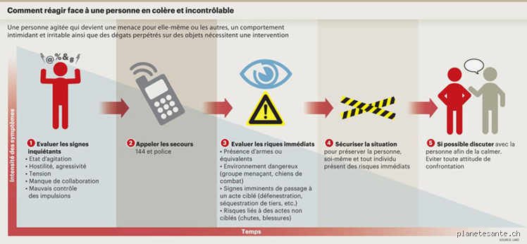 Quels sont les troubles de la colère chez l'adulte ? Radiographie d'un volcan intérieur trop souvent confondu avec un simple défaut de caractère