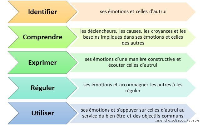 Quels sont vos 3 principaux déclencheurs ? Identifier ces leviers invisibles qui pilotent votre réactivité émotionnelle au quotidien