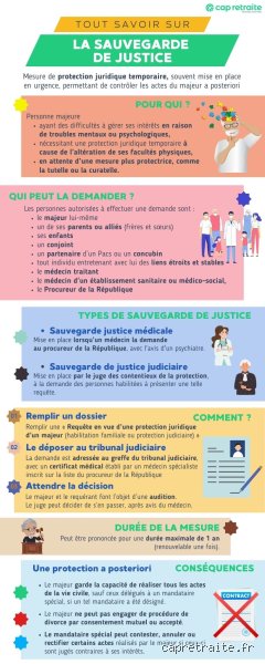Qui décide d'une sauvegarde de justice ? Le rôle méconnu du juge et du médecin