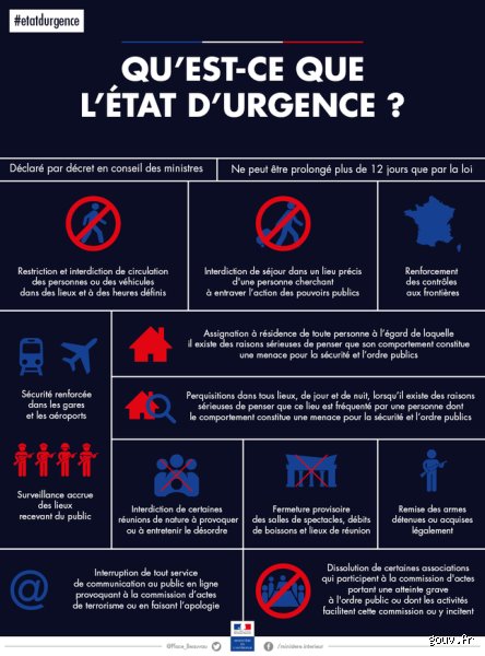 Qui déclenche l'état d'urgence ? Les coulisses d'un pouvoir exceptionnel qui bouscule nos libertés publiques