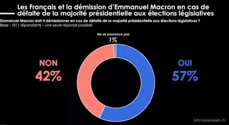 Qui remplace Macron en cas de démission ?