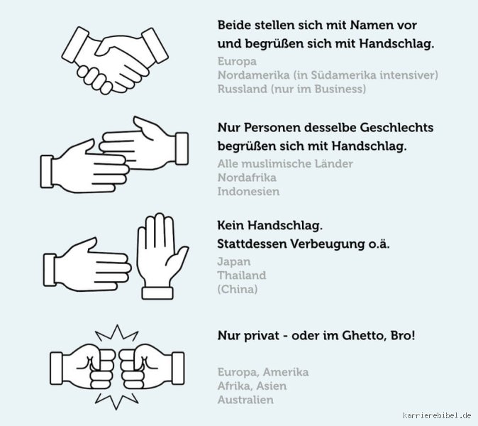 In welchem Land schüttelt man sich die Hände?