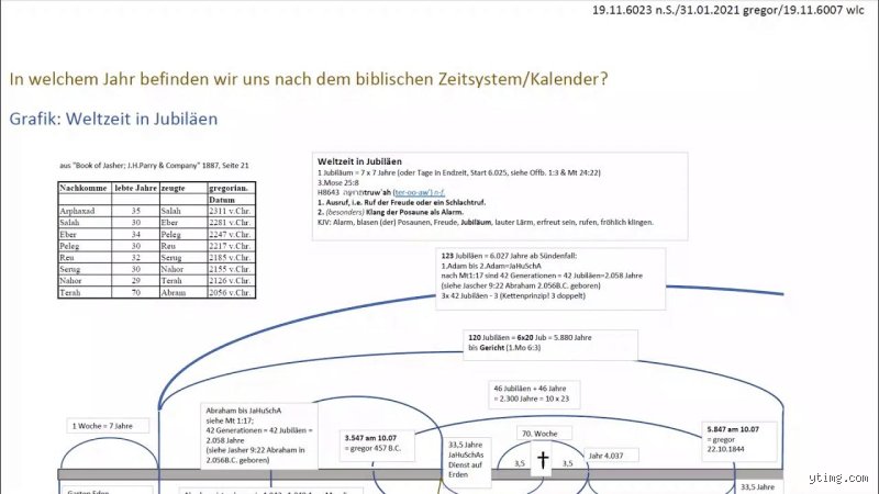 In welcher Zeitrechnung leben wir eigentlich gerade? Eine ehrliche Betrachtung der Jahreszählung