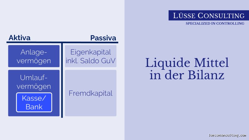 Ist Bank liquide Mittel? Die präzise Einordnung von Bankguthaben in der Bilanz