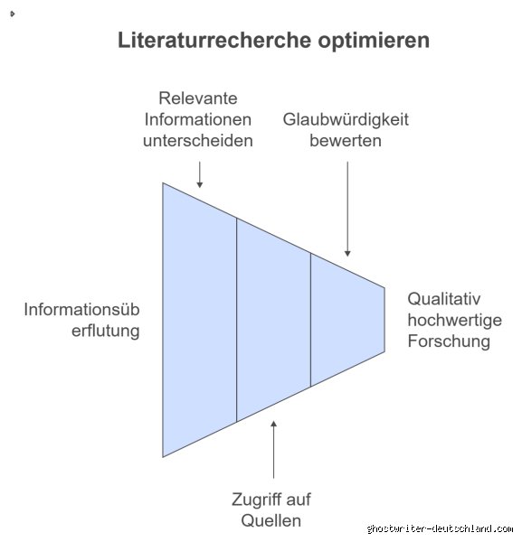 Ist eine Literaturrecherche qualitativ?