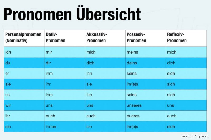 Ist sich ein Pronomen? Die überraschende grammatikalische Wahrheit über das rätselhafteste Wort der deutschen Sprache