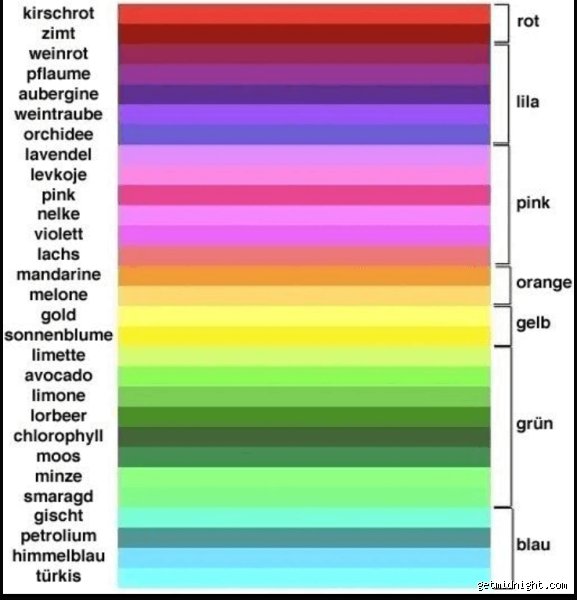 Ist violett ein Adjektiv oder ein Substantiv in der deutschen Grammatik?