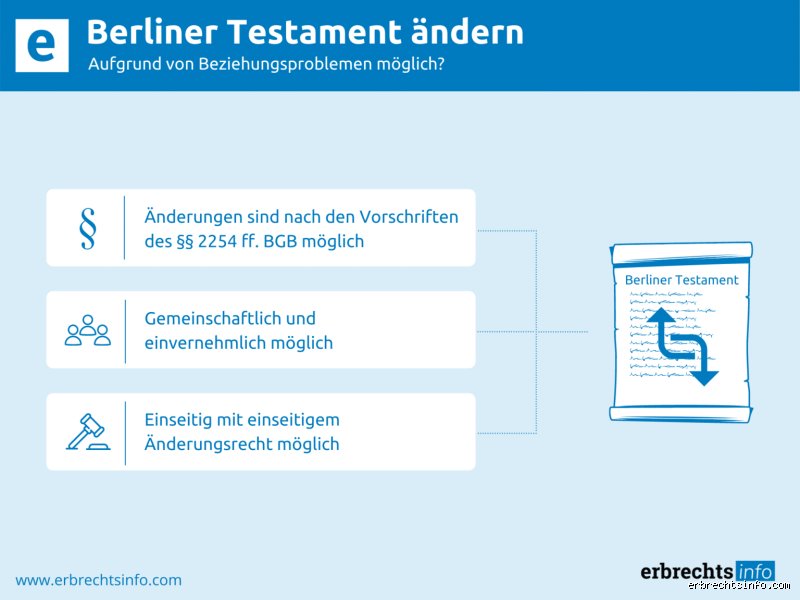 Kann ein Berliner Testament nach dem Tod des Ehepartners geändert werden?