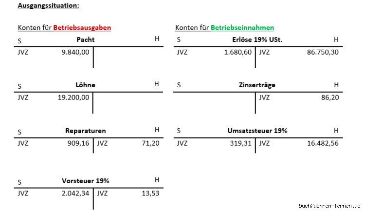 Sind Eingangsrechnungen Debitoren? Die Wahrheit aus der Buchhaltung