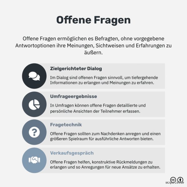 Sind offene Fragen W-Fragen? Eine tiefgehende Erkundung