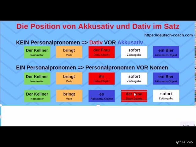 Wann Dativ vor Akkusativ? Die ewige Grammatikfrage verständlich und ohne Frust erklärt