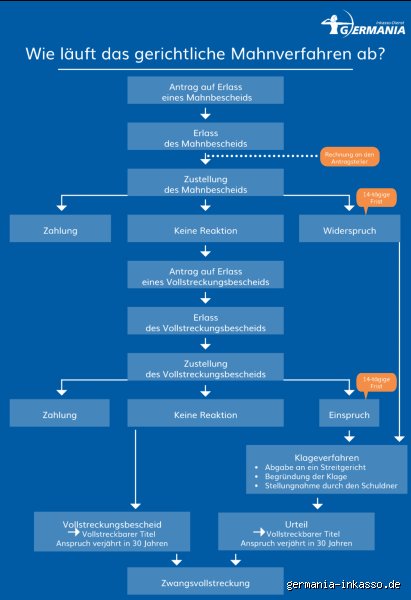 Wann läuft ein Titel eigentlich ab? Die Wahrheit über Schutzfristen und was Sie wissen müssen