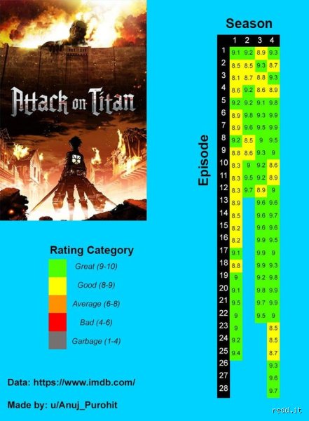Warum ist Attack on Titan so beliebt? Das dunkle Meisterwerk der Anime-Geschichte