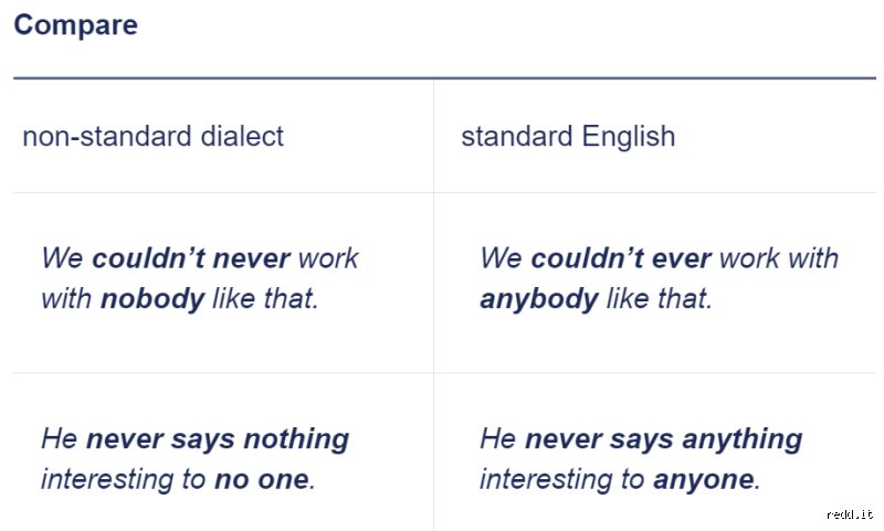 Warum wird im Englischen doppelt verneint? Ein Blick auf Grammatik, Geschichte und Soziolekte
