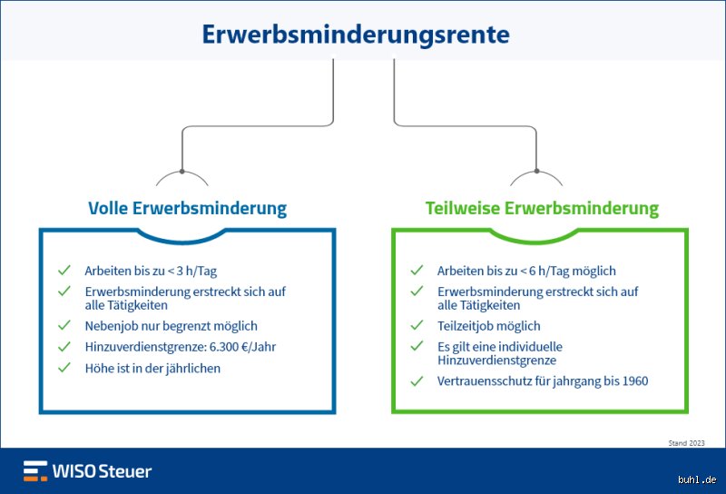 Was folgt nach der Erwerbsminderungsrente?