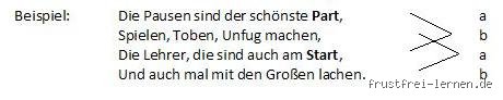 Die tiefgreifende Wirkung des Kreuzreims: Warum er unser Ohr fesselt