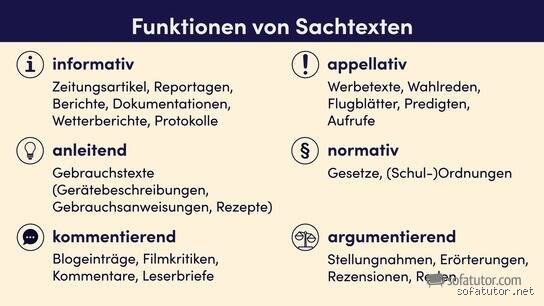 Was gehört alles zu einem Sachtext?