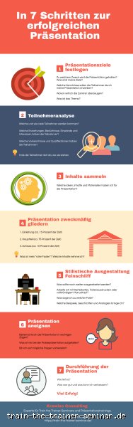 Was ist beim Präsentieren unbedingt zu beachten?