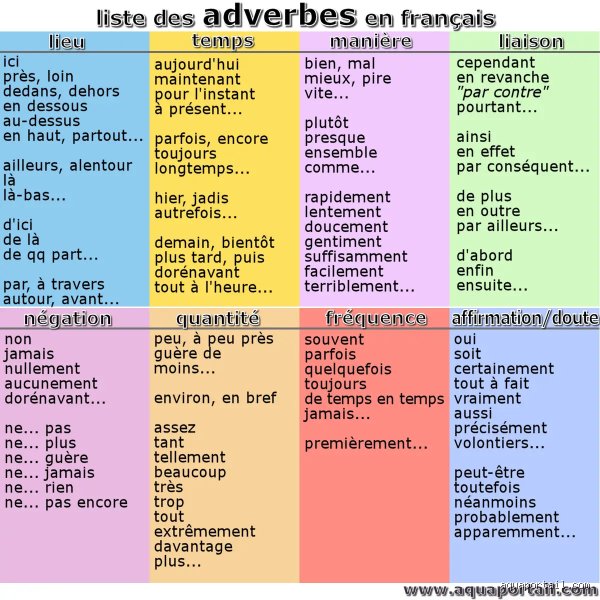 Was ist das Adverb von Heureux?