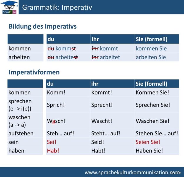 Was ist das Gegenteil von Imperativ?
