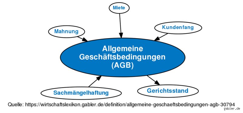Was ist der Zweck der AGB?