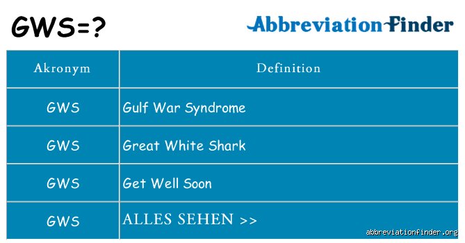 Was ist die Abkürzung GWS?