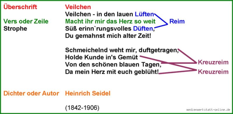 Was ist die Syntax in einem Gedicht?