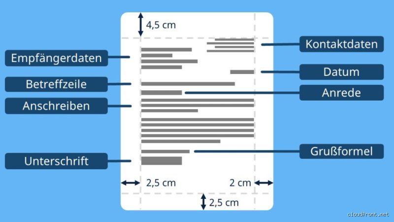 Was ist ein Anlass in einem Brief?
