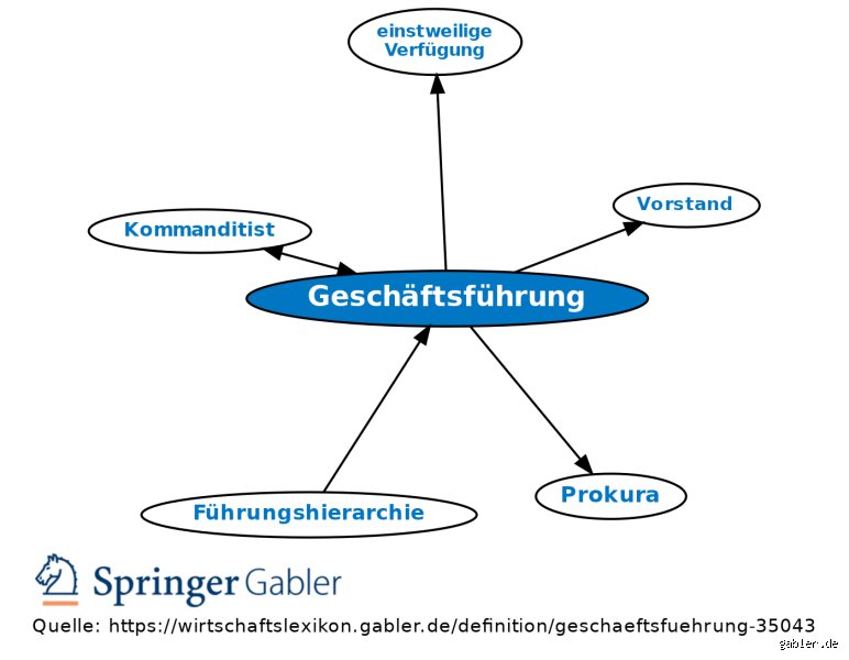 Was ist höher Geschäftsleitung oder Geschäftsführung?