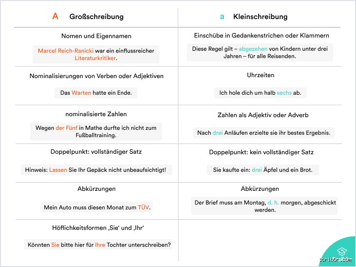 Was sind die Regeln für Groß- und Kleinschreibung?
