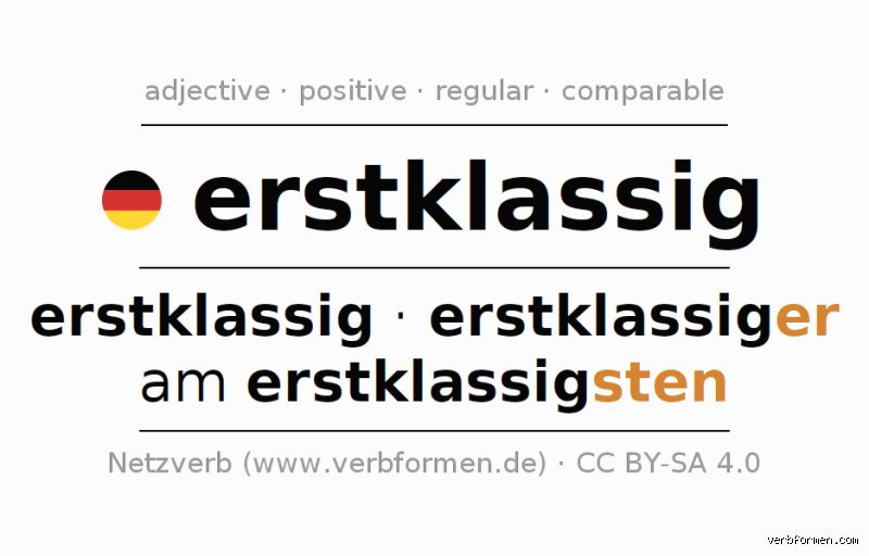 Was sind erstklassig bewertete Qualitätsmerkmale in der modernen Wirtschaft?
