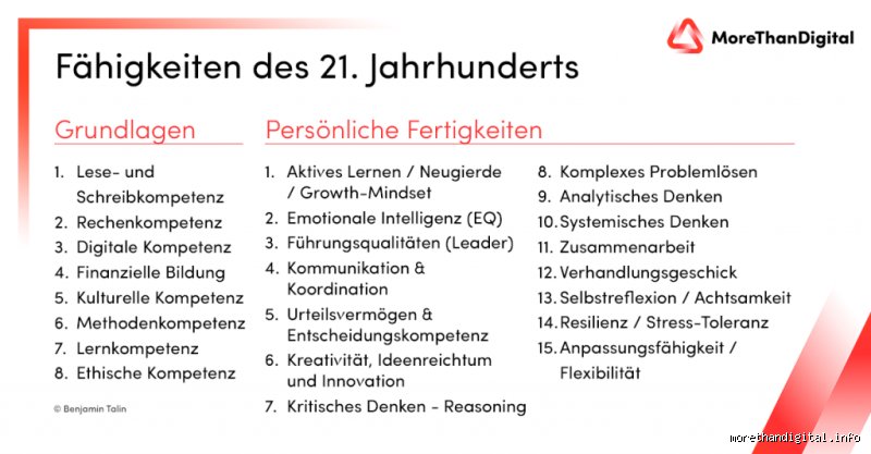 Was sind die Fähigkeiten des 21. Jahrhunderts?